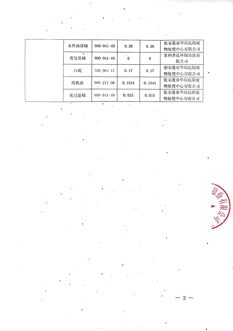 掃描全能王 2023-05-05 10.13(1)-2 拷貝